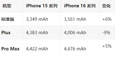 都江堰苹果16维修分享iPhone16/Pro系列机模再曝光