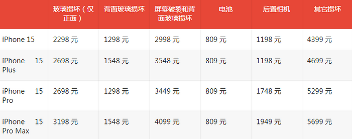 都江堰苹果15维修站中心分享修iPhone15划算吗