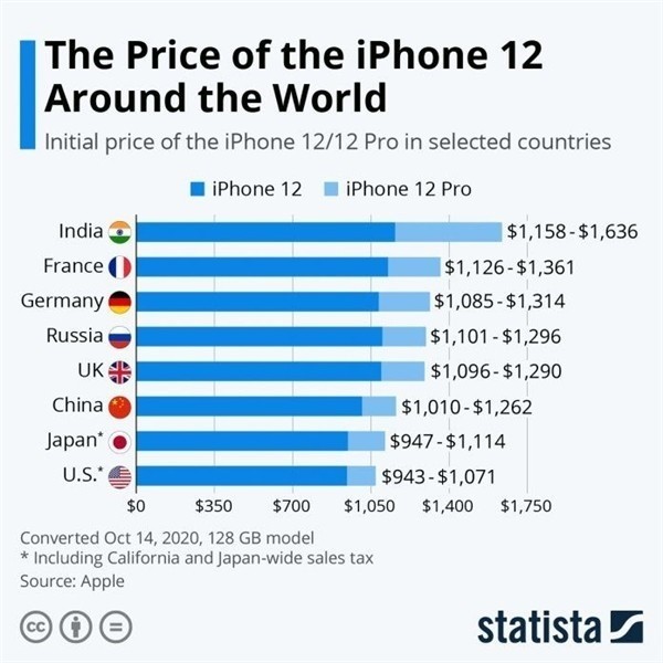 都江堰苹果手机维修分享哪个购买iPhone 12/12 Pro更便宜 