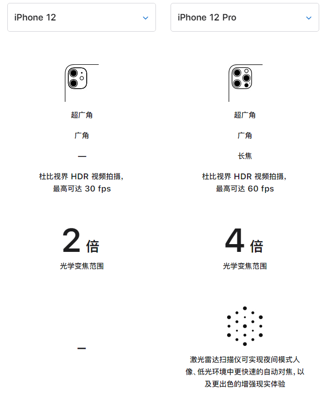 都江堰苹果手机维修分享苹果 iPhone 12 与 iPhone 12 Pro 选哪款 